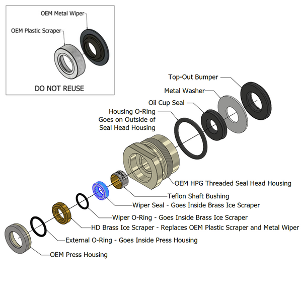 Rebuild Kit for KYB/HPG, 1640R40, Pro40 – Hygear Suspension